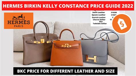 birkin price range